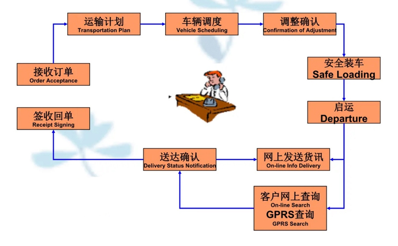 苏州到江州搬家公司-苏州到江州长途搬家公司